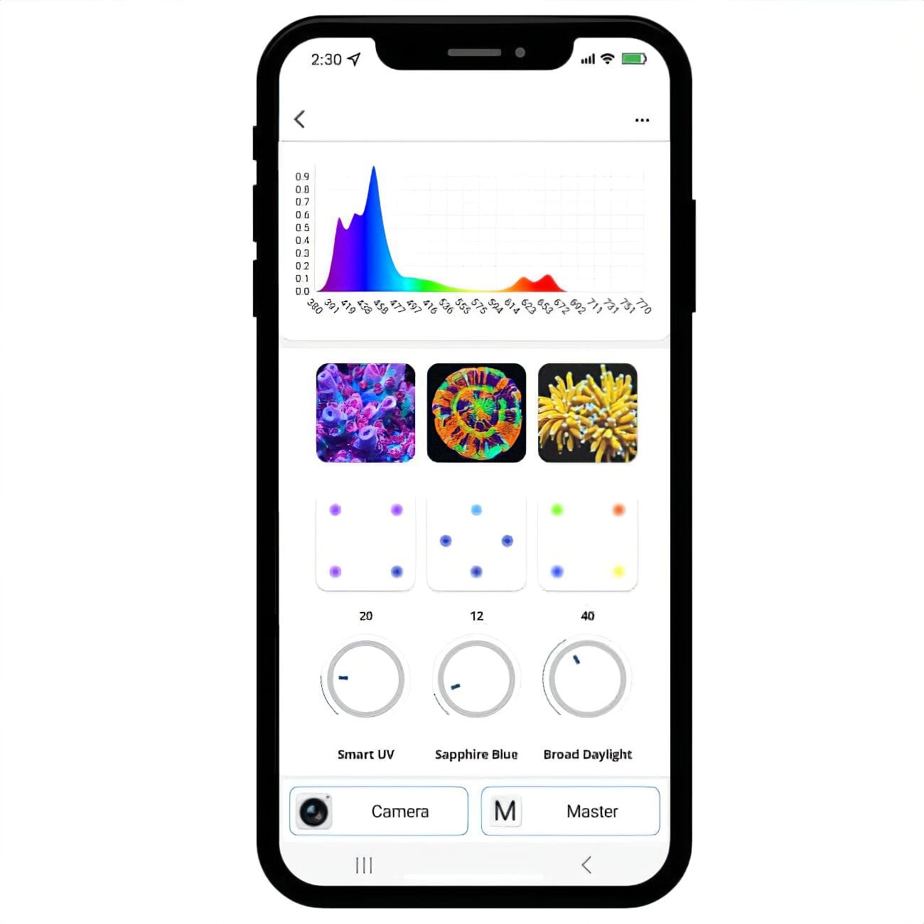 X4 Beast Mode SPS Lighting Bundle All Sizes
